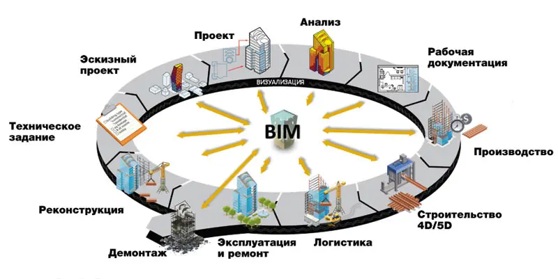 نمونهای از گزارشهای پیشرفت پروژه در نرمافزار BIM Collaborate