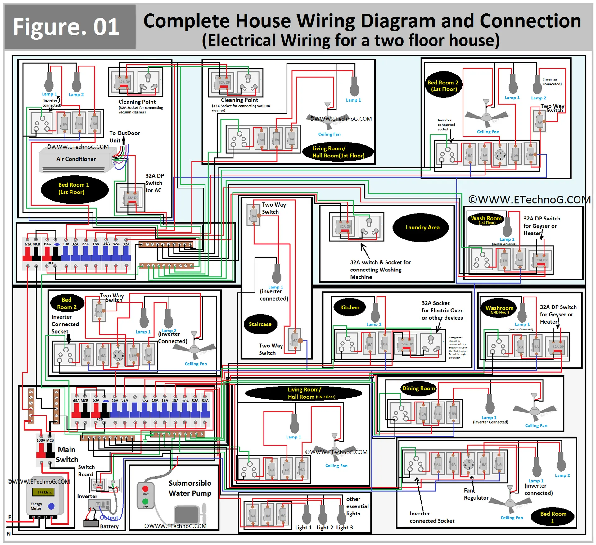 نمونهای از لیست مواد الکتریکی تولید شده توسط AutoCAD Electrical