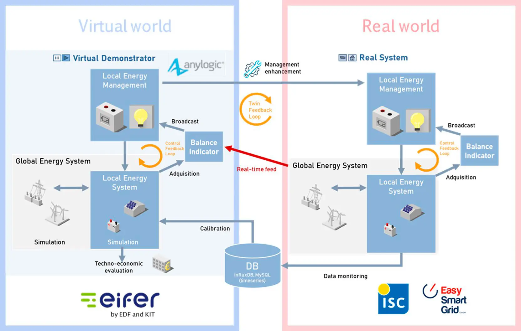 نمونهای از تحلیل انرژی و عملکرد سیستمهای HVAC در DesignBuilder