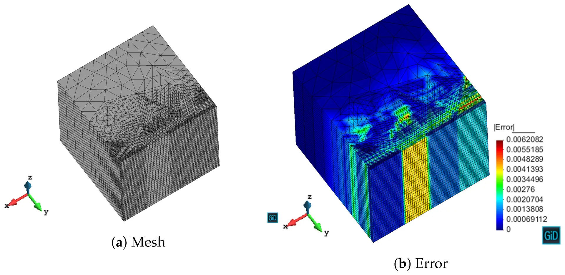 نمونهای از تحلیل سازهای یک پل با استفاده از ANSYS و نمایش توزیع تنش در طول سازه