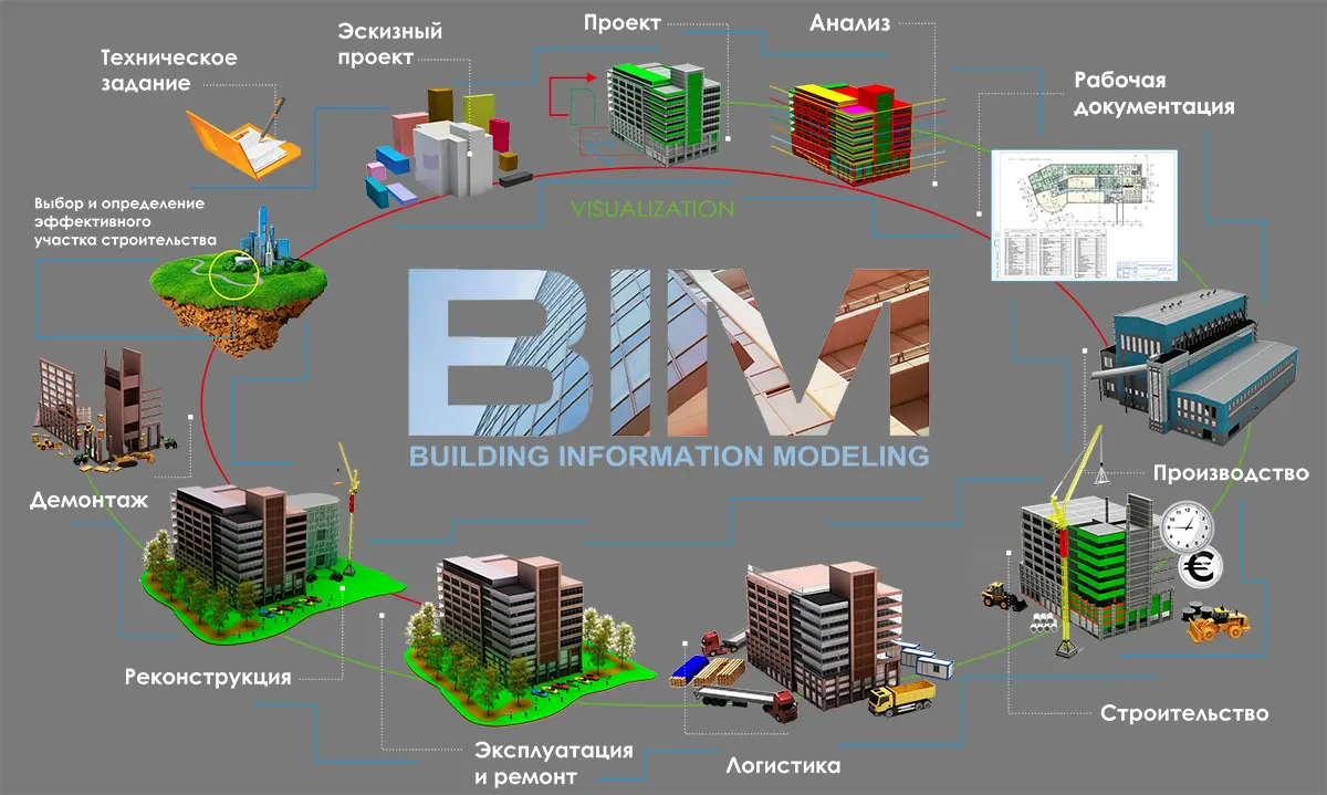 نمونهای از محیط کاربری نرمافزار BIM Collaborate برای مدیریت پروژههای BIM