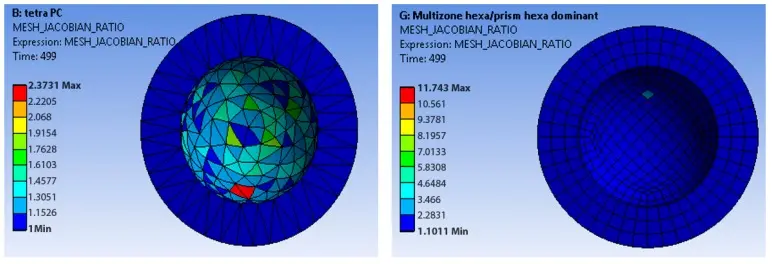 نمونهای از تحلیل رفتار مواد در ANSYS با نمایش توزیع تنش در یک قطعه تحت بار