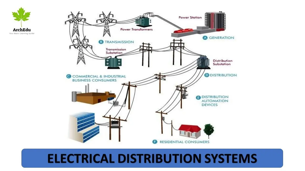 پانل الکتریکی ساختمان با کابلهای متصل به آن، نشاندهنده اهمیت تست سیستمهای الکتریکی برای جلوگیری از خطرات