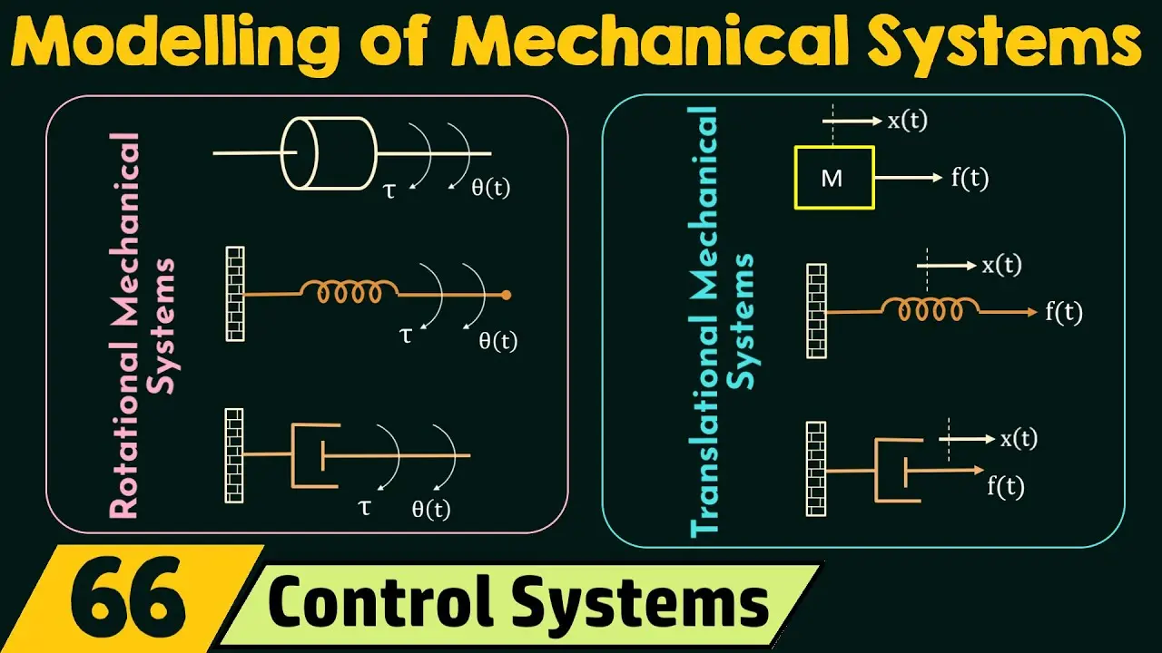 سیستم تهویه مطبوع در ساختمان با لولهکشی و تجهیزات مدرن