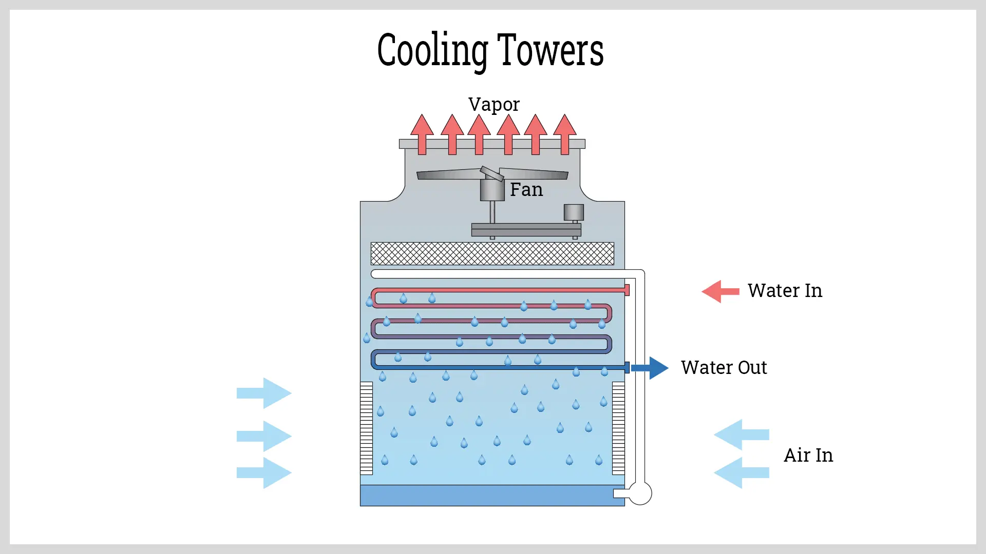 CoolingTower طراحی برج خنککننده در سیستمهای سرمایشی